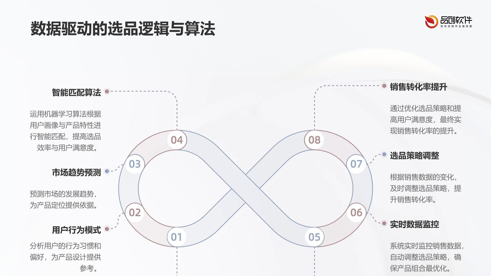 保险直播电商智能选品系统软件定制
